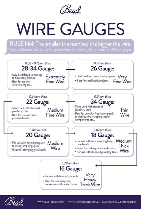 Guide to Wire Gauges Infographic by Bead House Wire Wrapped Jewelry Diy ...