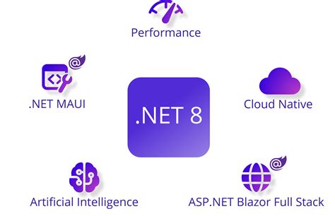 .NET 8 ออกรุ่นเสถียร เป็นรุ่น LTS ซัพพอร์ตระยะยาว, รีดประสิทธิภาพเพิ่ม ...