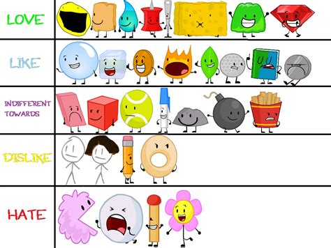 My BFDI(A) Character Ranking by Totaldramafan2888 on DeviantArt