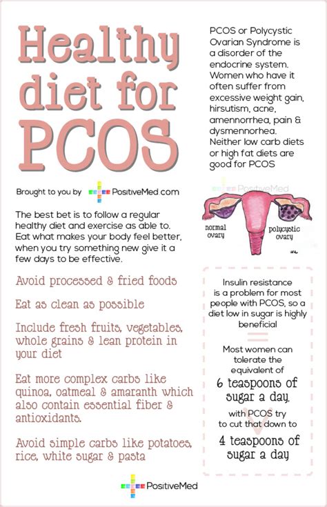 Healthy Diet for Polycystic Ovarian Syndrome