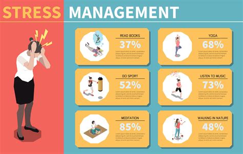 Stress Management Infographics 10366692 Vector Art at Vecteezy