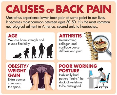 Treat Your CHRONIC BACK PROBLEMS Without Surgery - AISClinic