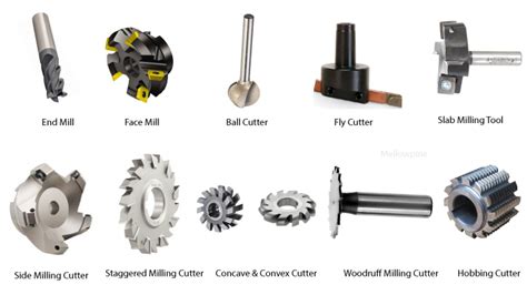 Parts of a CNC Milling Machine: Visual Guide - MellowPine