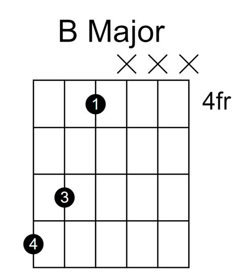 Guitar B Chords