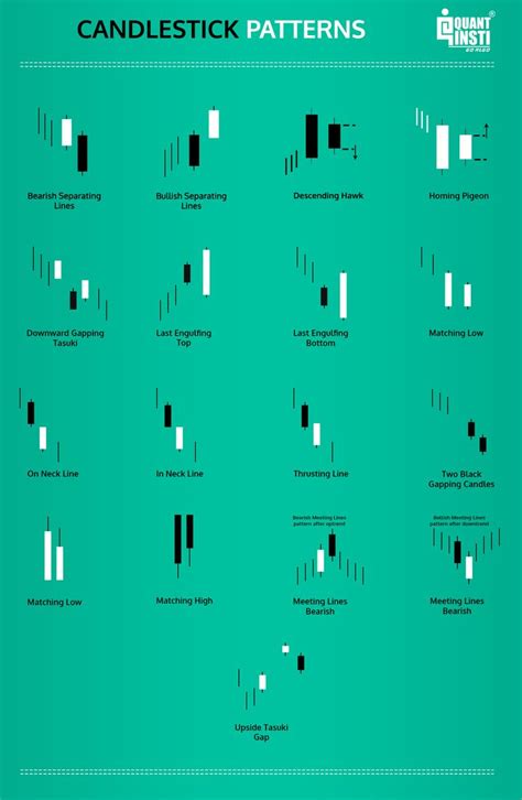 How To Read Candlestick Charts | Candlestick patterns, Candlestick ...