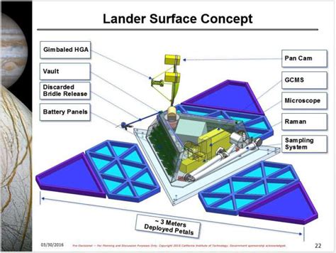 Proposed Europa lander concept | The Planetary Society