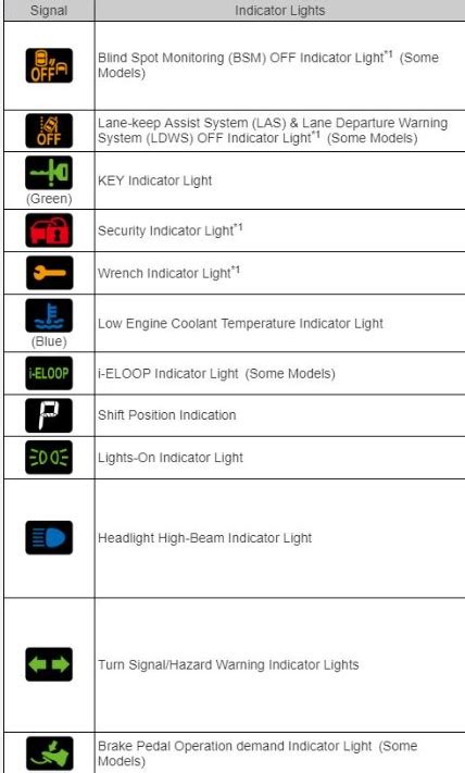 Tractor Dash Warning Light Symbols