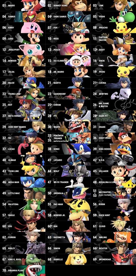 Super smash bros ultimate list of characters - towerleo