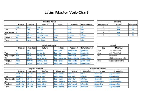 Latin Grammar Tables Pdf | Brokeasshome.com