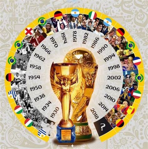 World Cup Soccer Winners - World Cup Blog