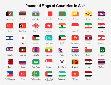 Asia countries flags. Rounded flags of countries in Asia. | Countries ...