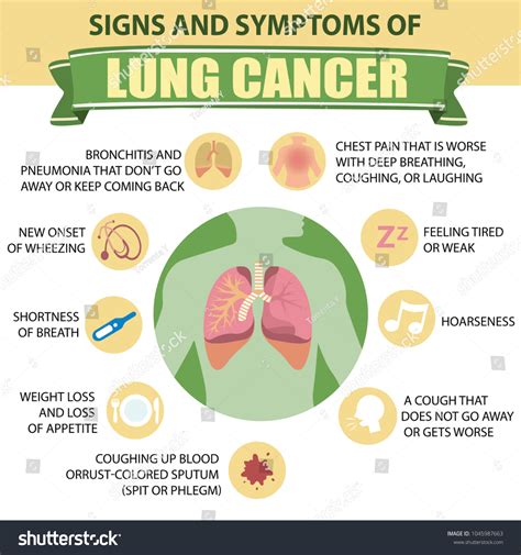 Symptoms For Lung Cancer