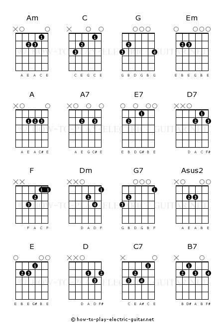 All Basic Guitar Chords Chart