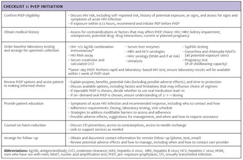 PrEP to Prevent HIV and Promote Sexual Health - AIDS Institute Clinical ...