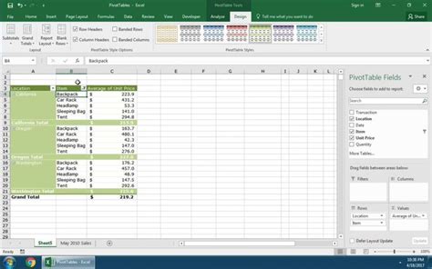 Excel Spreadsheet Pivot Table In the event that you manage a team ...