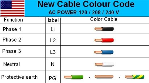 Wire Color Code Chart Usa