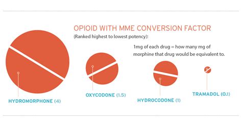 Fighting the War On Opioids in the Workers' Compensation Industry ...