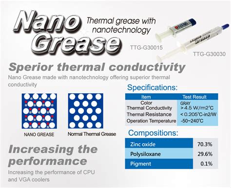 Thermal Compound Nano Syringe Grease / Paste / for Heatsink of CPU VGA ...