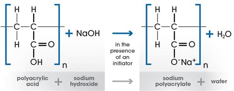 Super Absorbent Polymer Overview - Gelok InternationalGelok International