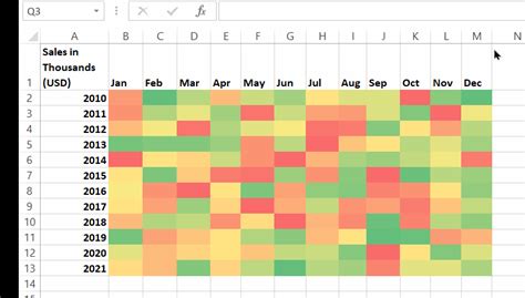 Excel Heat Map Template