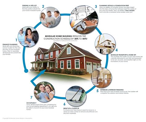 Prefab Construction Process & How to Get Started