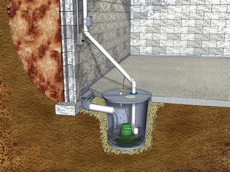 The SuperSump Basement Sump Pump System