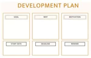 Contoh Employee Growth Plan Template yang Baik - LinovHR Blog