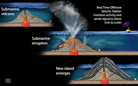 Multimedia Gallery - Cross-section of Underwater Volcano | NSF ...