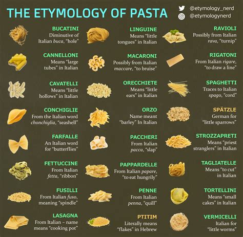 Pasta etymologies [OC] : r/etymology