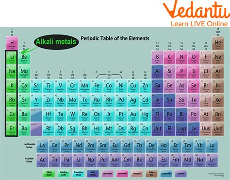 Alkali Metals Periodic Table Facts | Cabinets Matttroy