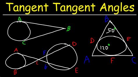 Tangent Tangent Angle Theorems - Circles & Arc Measures - Geometry ...