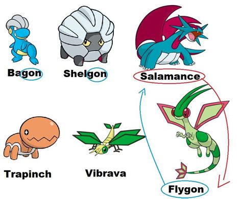 Flygon evolution line