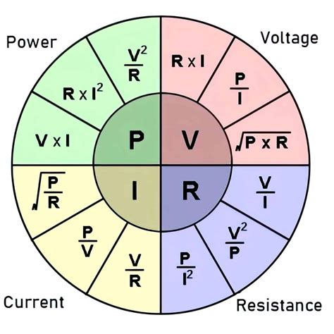 Easily Calculate Ohm's Law with Our Online Calculator - Asutpp