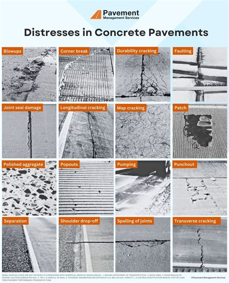 16 Types of Distresses in Concrete Pavements — Pavement Management Services