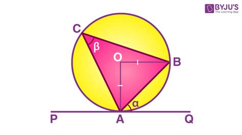 Alternate Segment Theorem (Statement, Proof and Examples)