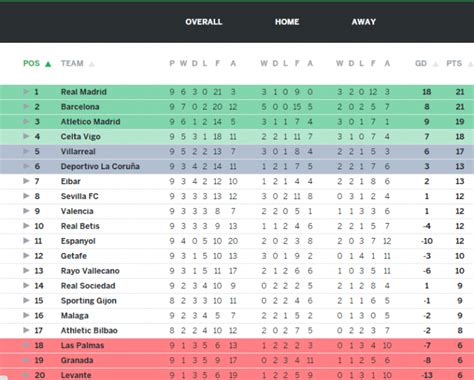 La Liga Table 2015: Results, Top Scorers & Highlights from week 9