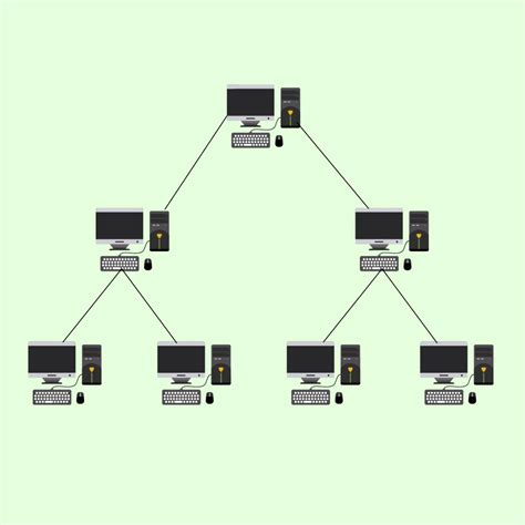 Tree Topology