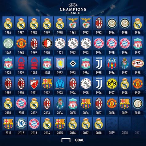 Who do you think will win the #ChampionsLeague this season? 🏆 ¿Quién ...