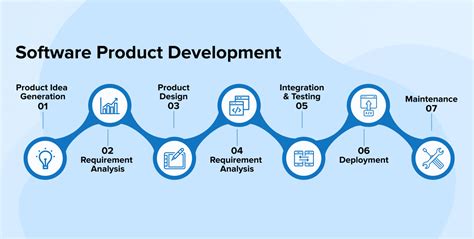 What Is Software Product Development? - The Mumpreneur Show