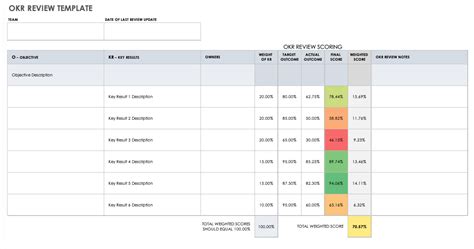 Smartsheet Okr Template