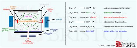 Mass Spectrometry Equation Chemistry - Tessshebaylo