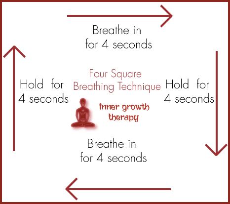 Four Square Breathing Technique - Inner Growth Therapy