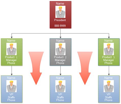 Hierarchical Organizational Chart