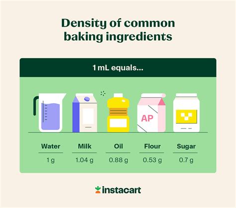 Grams to mL Converter [Cooking Calculator + Charts] - Instacart