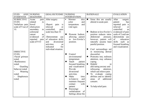 NCP ( Colorectal cancer) - CUES AND EVIDENCES NURSING DIAGNOSIS GOAL ...