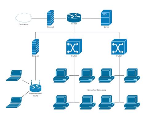 Network Diagram Examples and Templates | Lucidchart