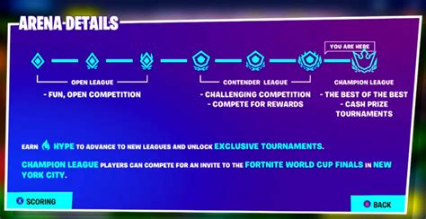 Fortnite Arena Divisions & Mode Explained [Simplified Guide 2022]