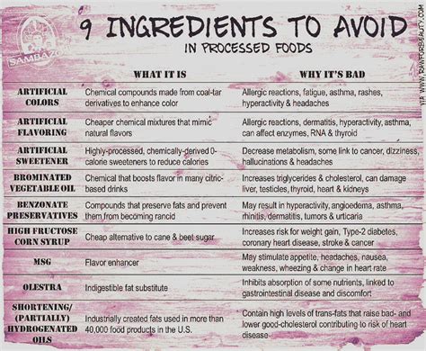 9 Ingredients To Avoid In Processed Foods--Easy Guide To Follow - Musely