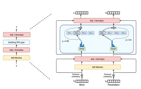 What Is Gpt 3 How It Works And Why You Should Care - Riset