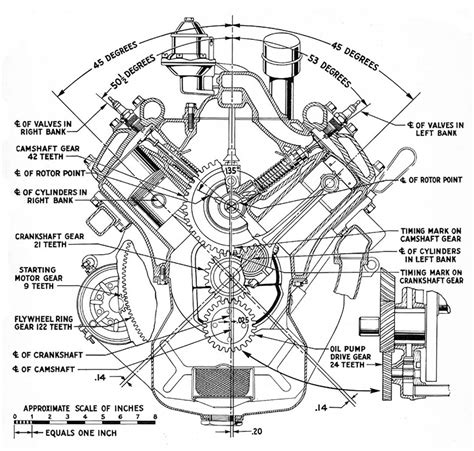 Diagram Of 5.7 V8 Engine